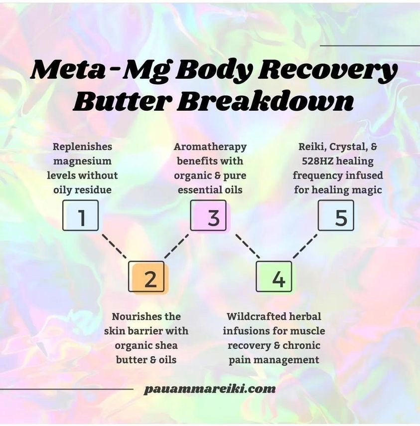 “The Perk” Meta-Magnesium Body Recovery Butter